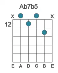 Guitar voicing #0 of the Ab 7b5 chord